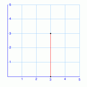 Math Practice Problems - Line Segments